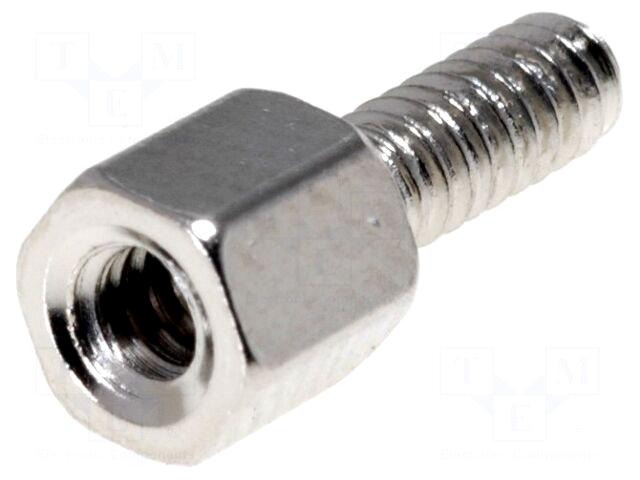 NINIGI Threaded head screw | UNC4-40