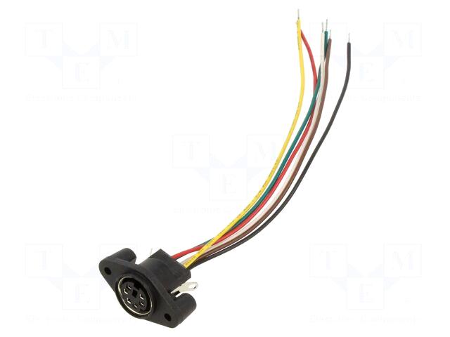 Same Sky® Connector: DIN mini |