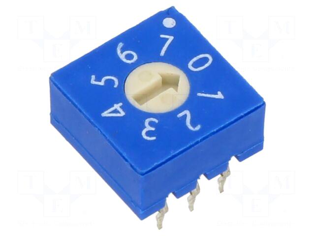 ECE Encoding switch | Pos: 8