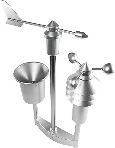 Homematic IP weather station - pro