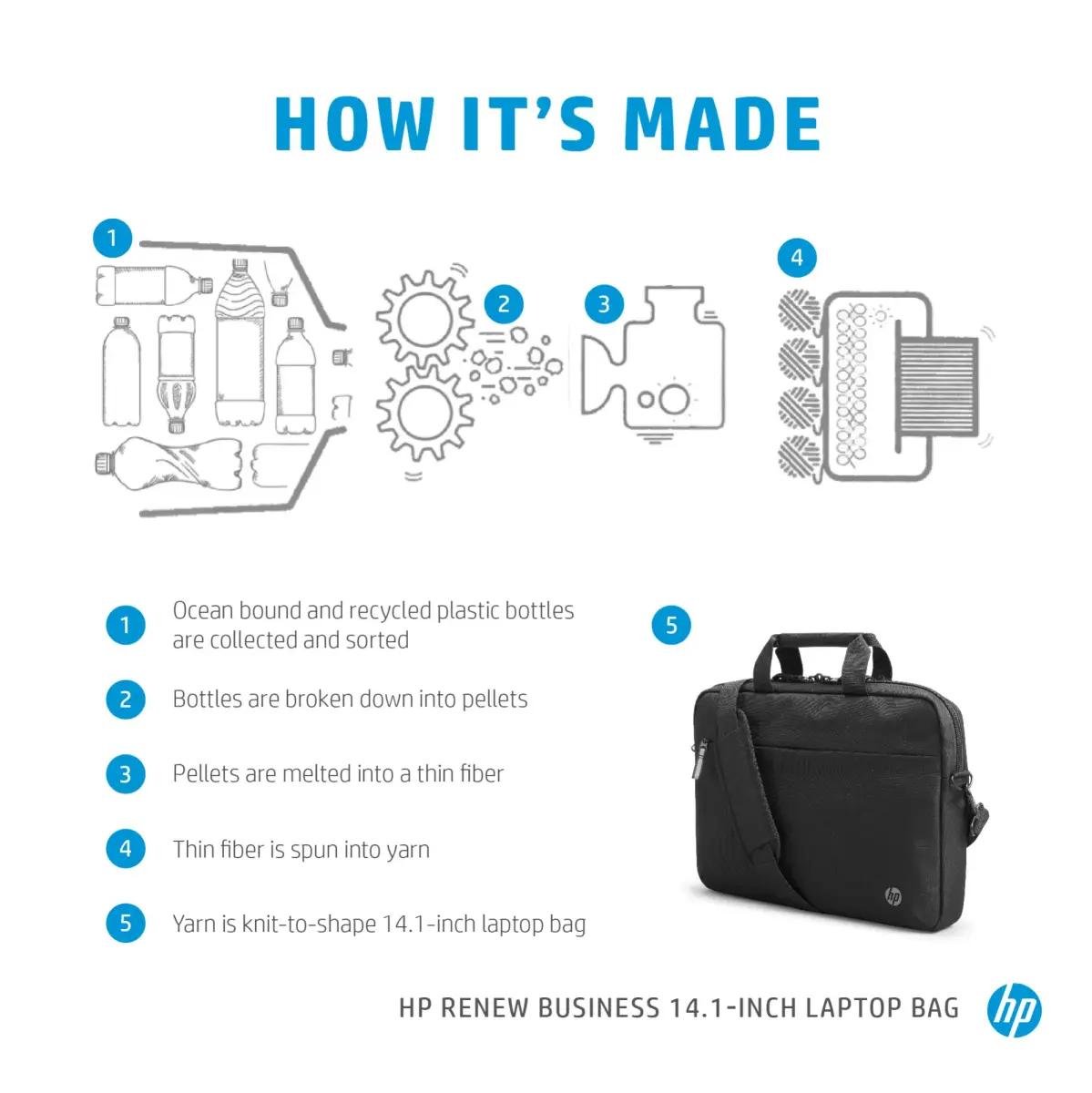 HP Renew Business 3E5F9AA 14,1