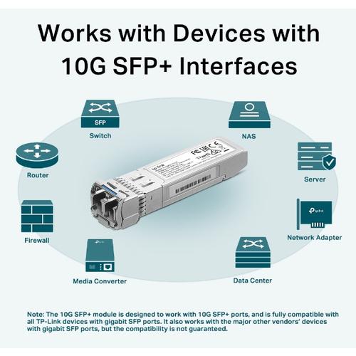 TP-Link Omada Nek SM5110LR Transceiver