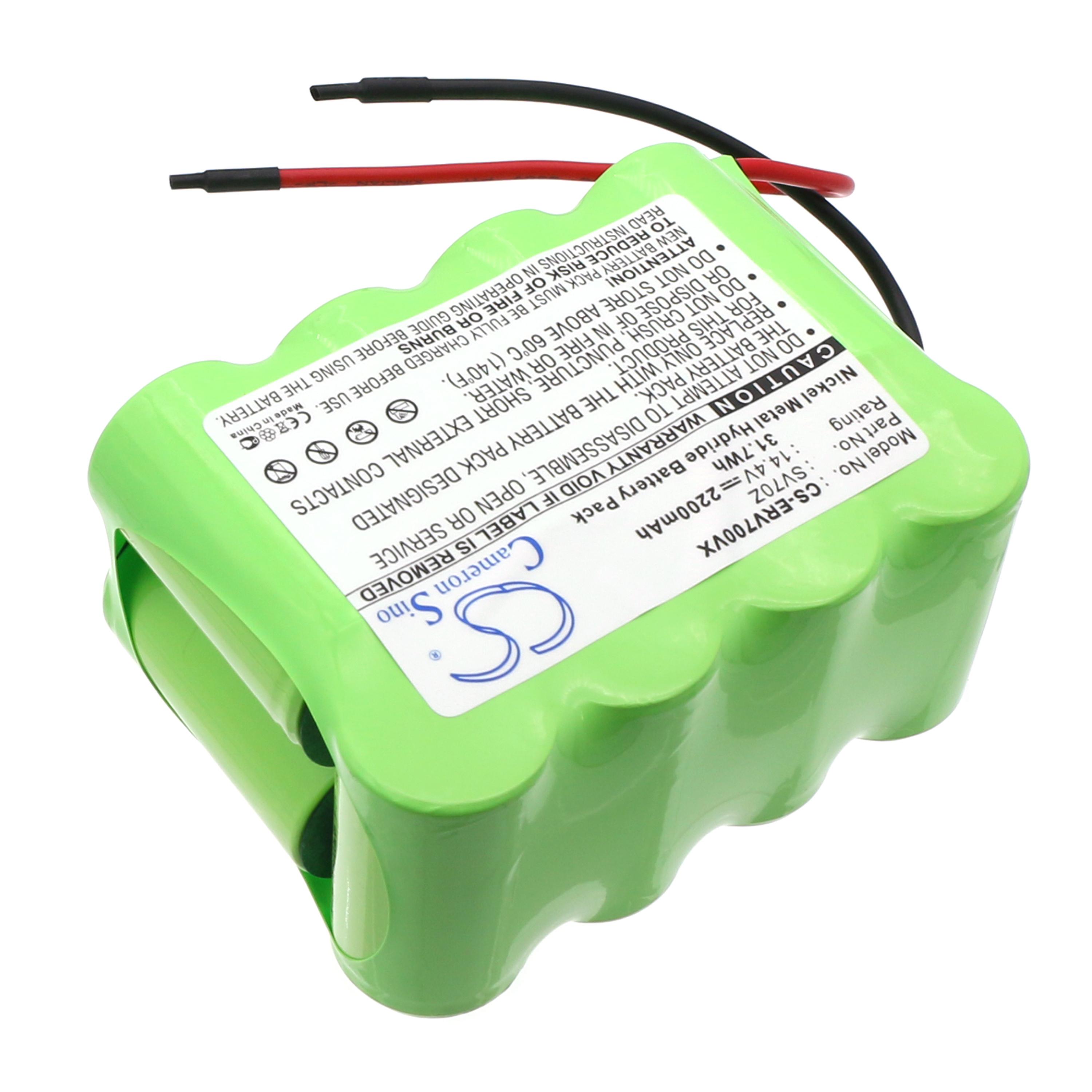 Cameron Sino 2200 mAh for Bosch