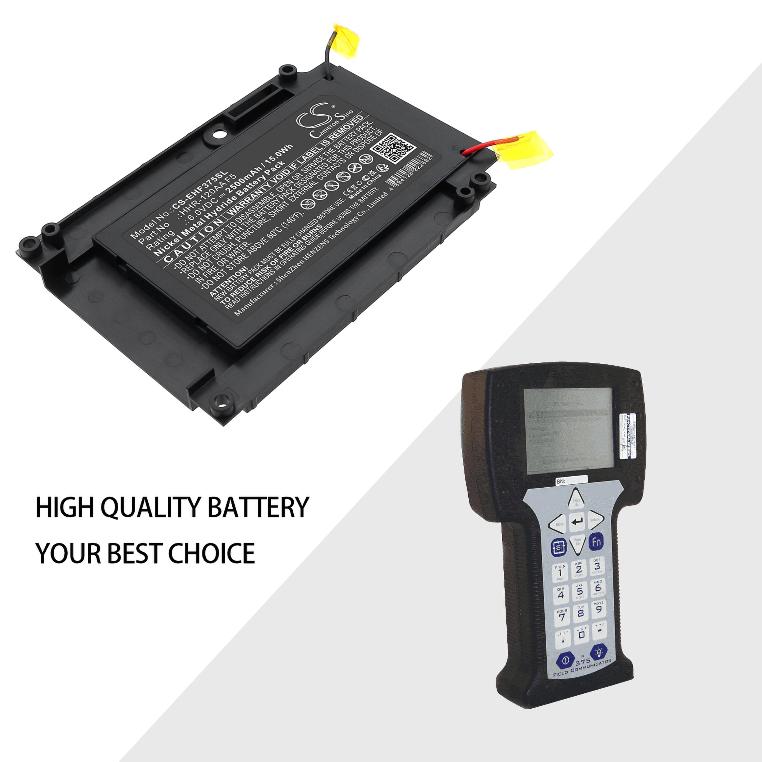 Cameron Sino Replacement Battery for Emerson