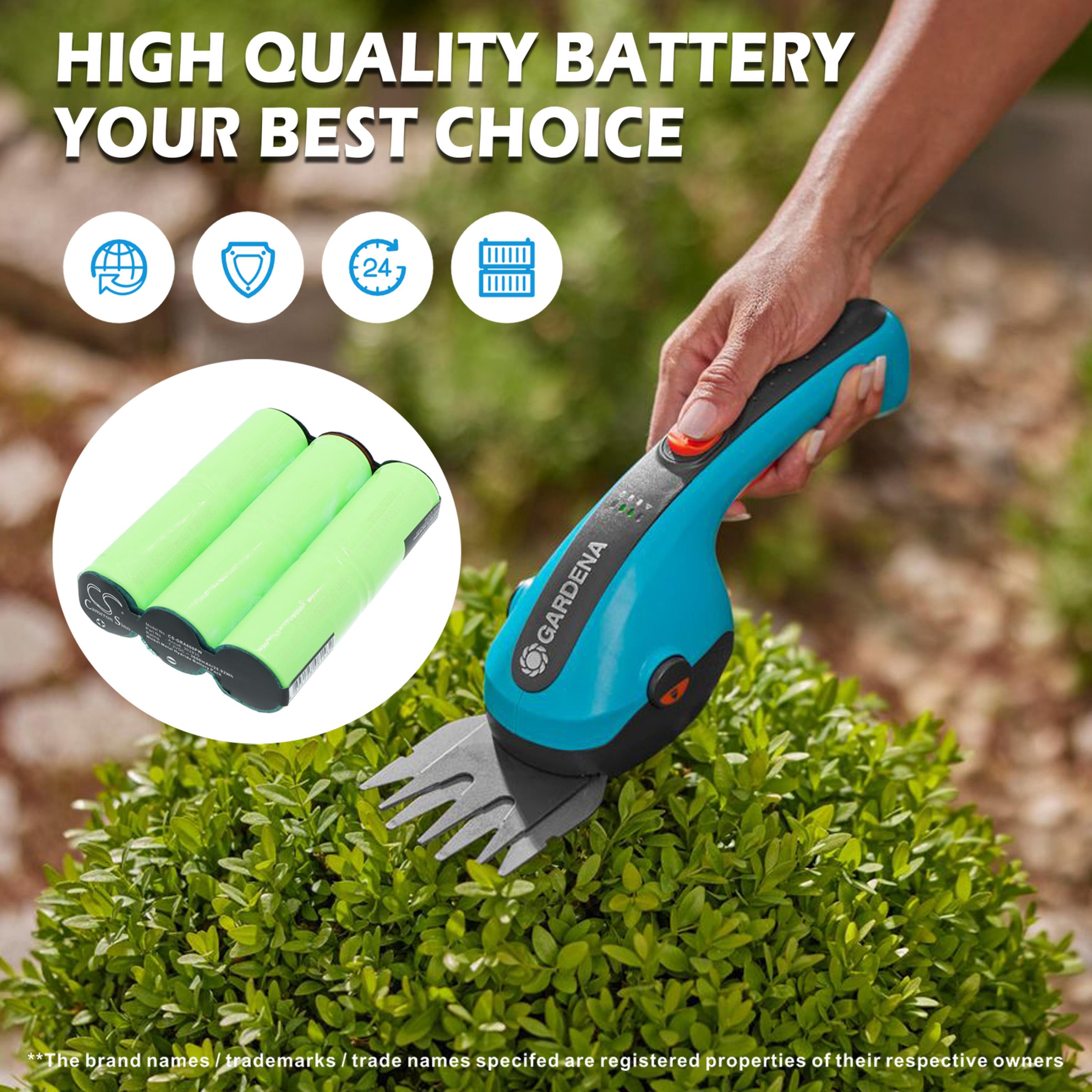 Cameron Sino 3600 mAh for Bosch