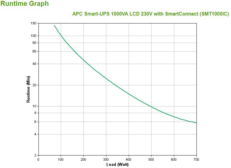 APC Smart-UPS SMT1000IC – 8x C13