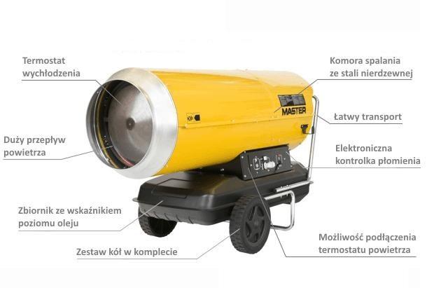 MASTER OIL HEATER B360 WITHOUT FLUE